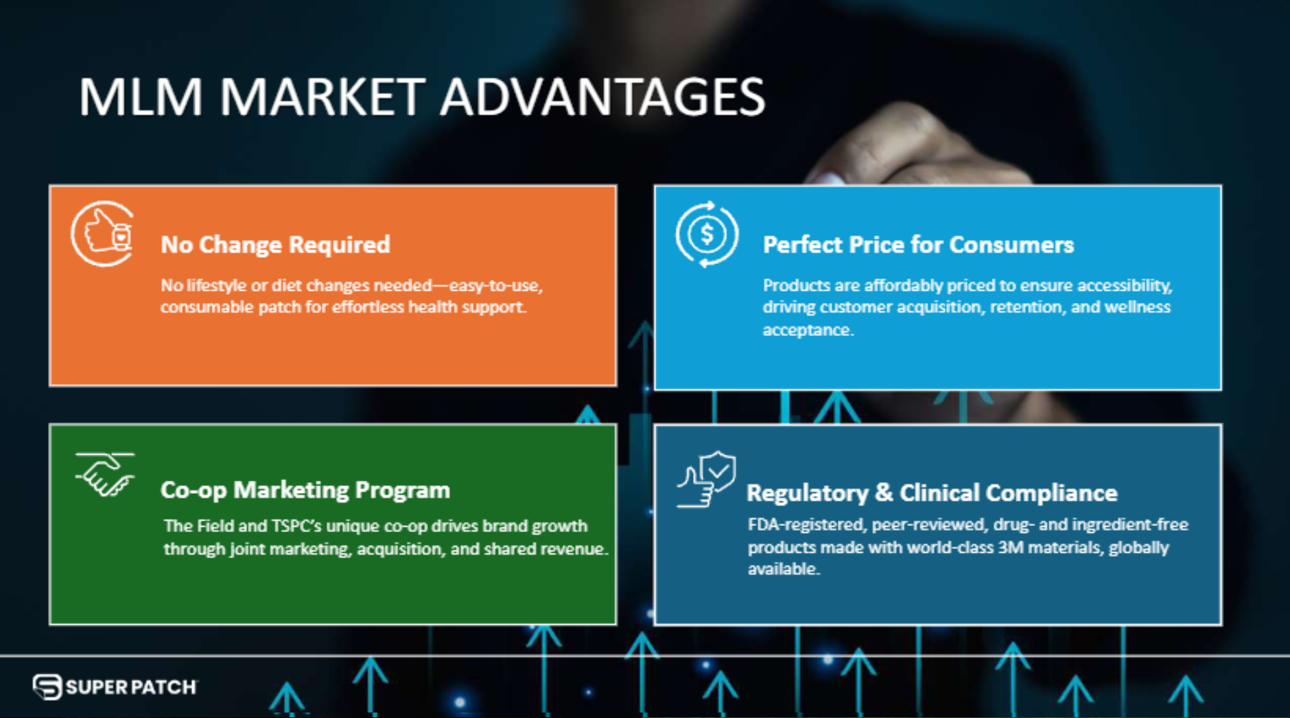 The MLM Global Market Advantage