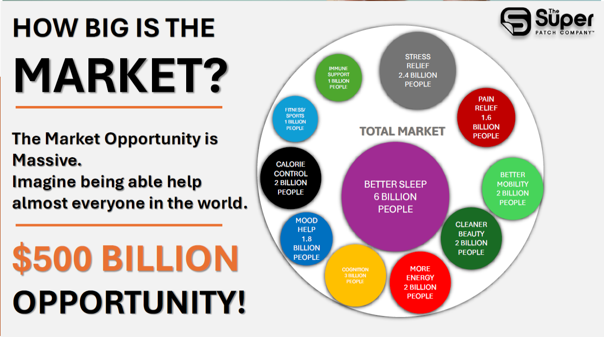 Bulding A Global Empire Just Got Easier